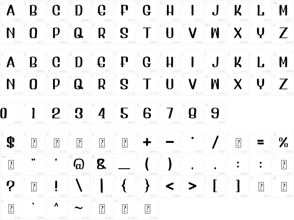 Artisa Character Map