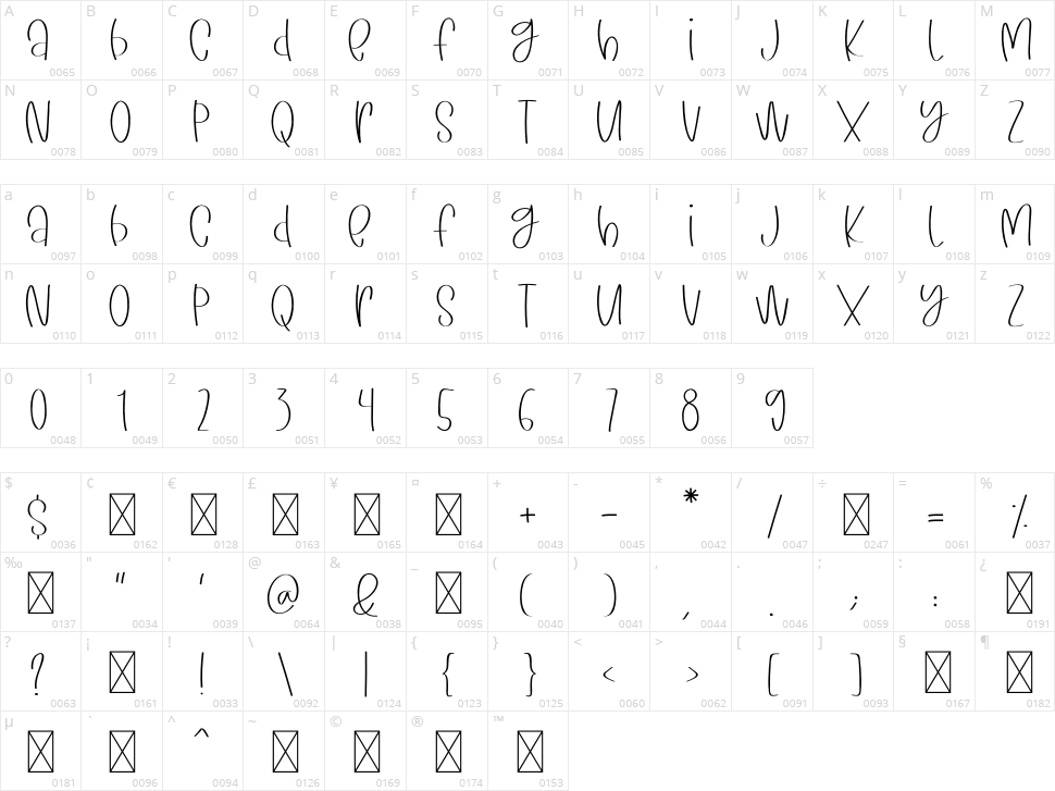 Artisana Character Map