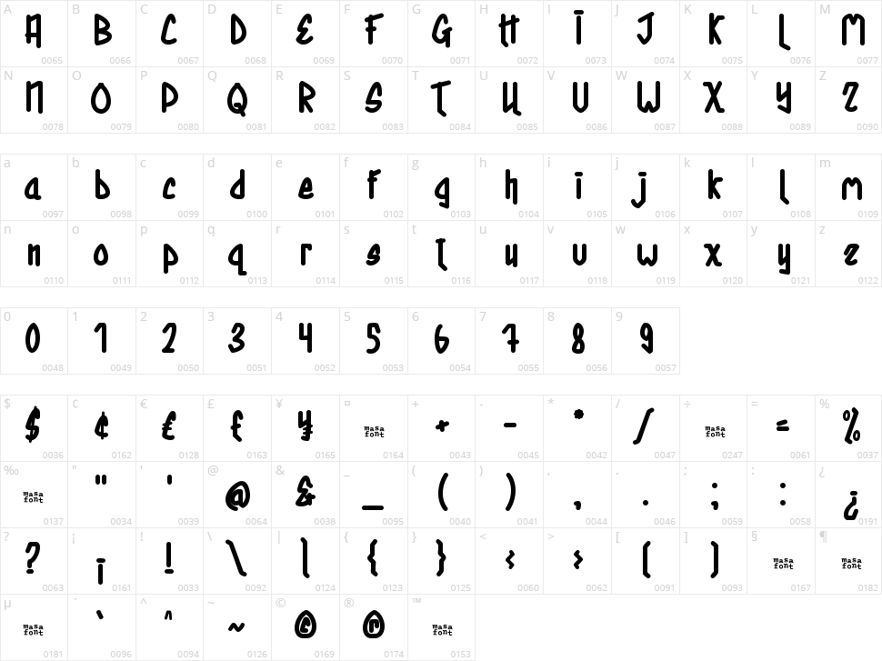 Artisans Character Map