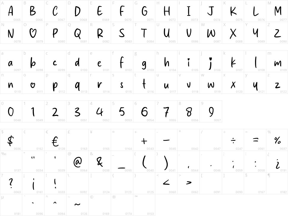 Artistry Valentino Character Map