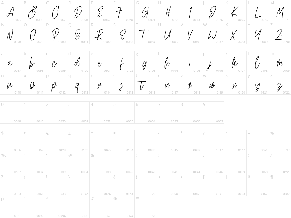 Artlines Character Map