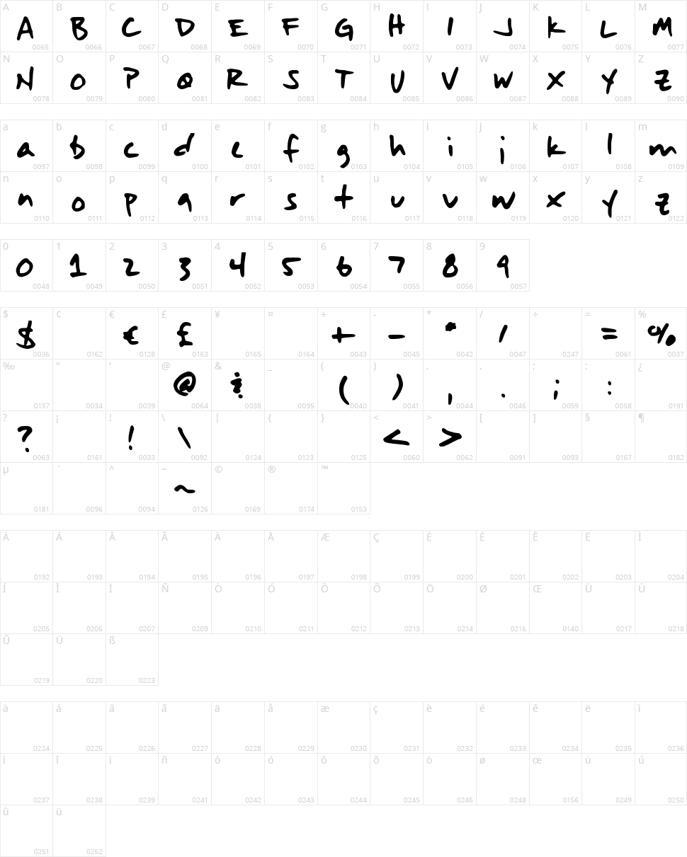 Art Martinez Character Map