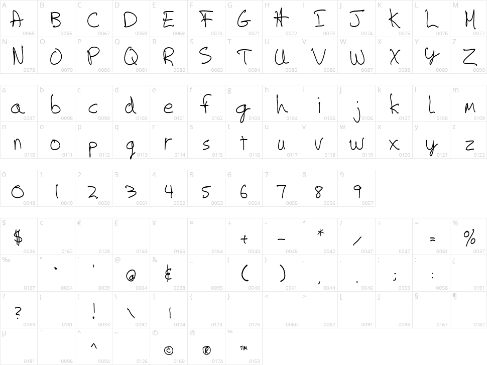 Artskyd Hand Character Map
