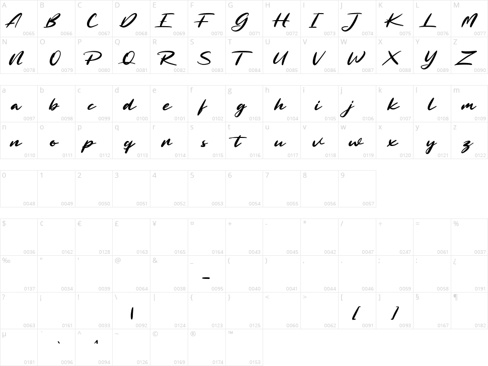 Arttelost Character Map