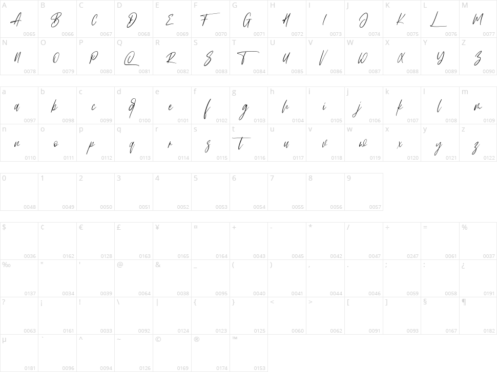 Arttifac Character Map