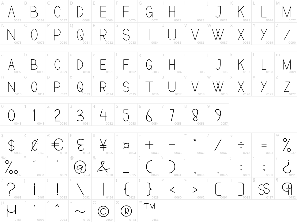 artufa Character Map