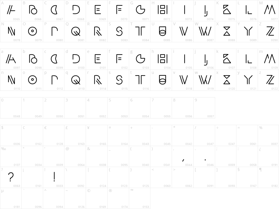 Artypa Character Map