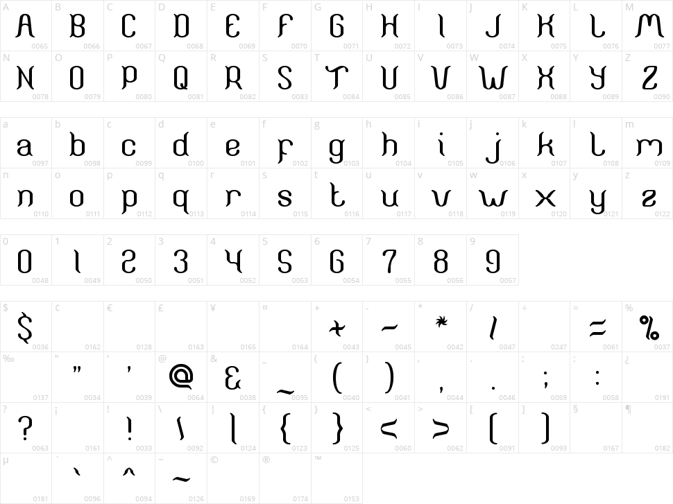 Aruna Aira Jasmine Character Map