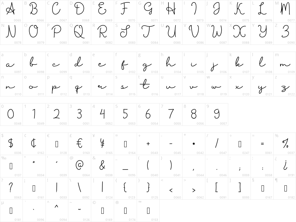 Arunika Character Map