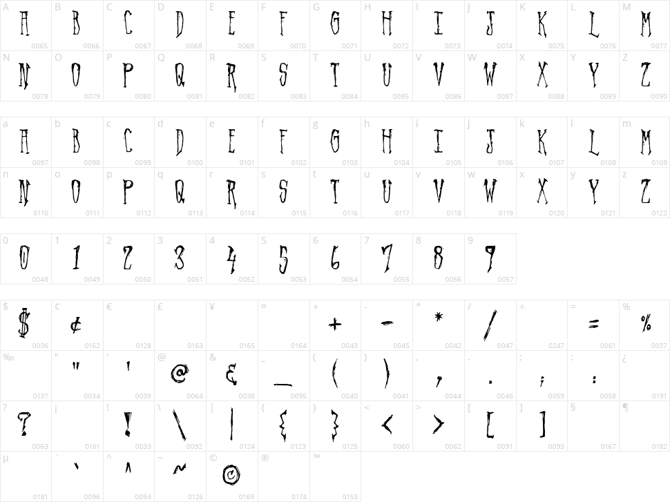Arvigo Character Map