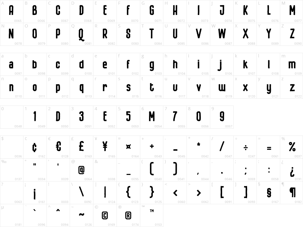Arvizu Character Map