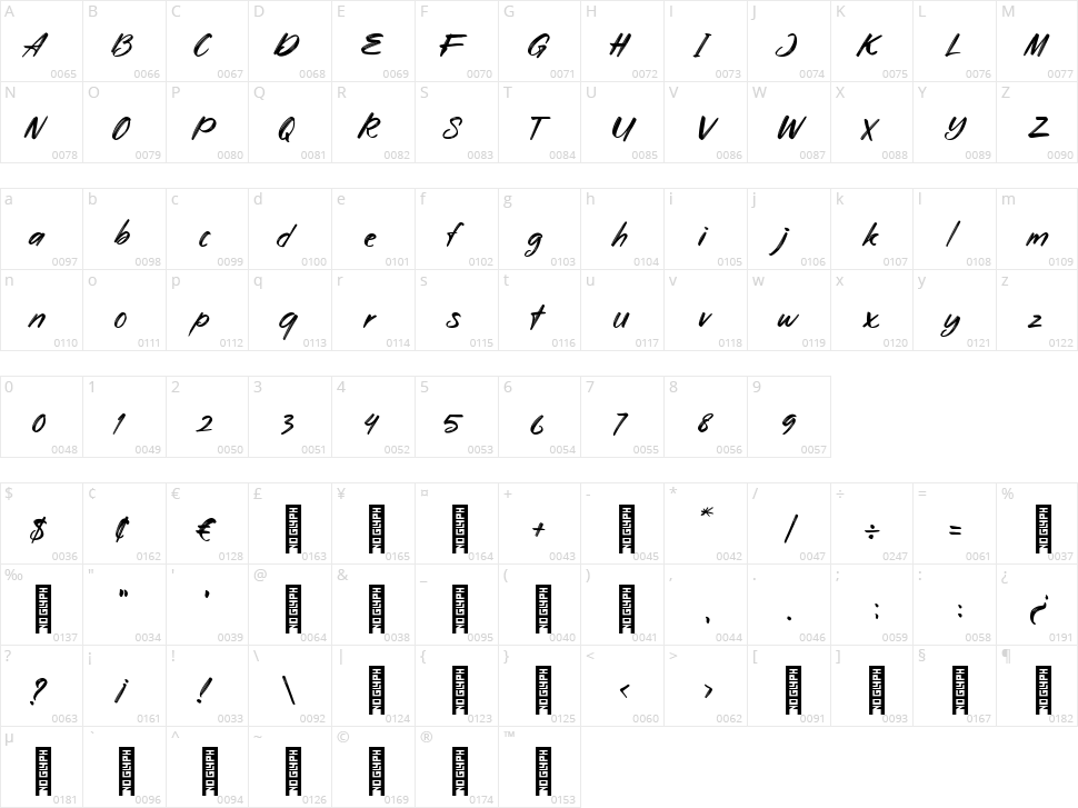 Aryzena Character Map