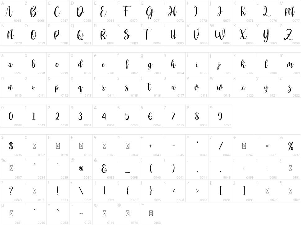 Arzety Character Map