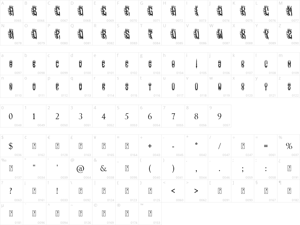 Arzon Fire Character Map