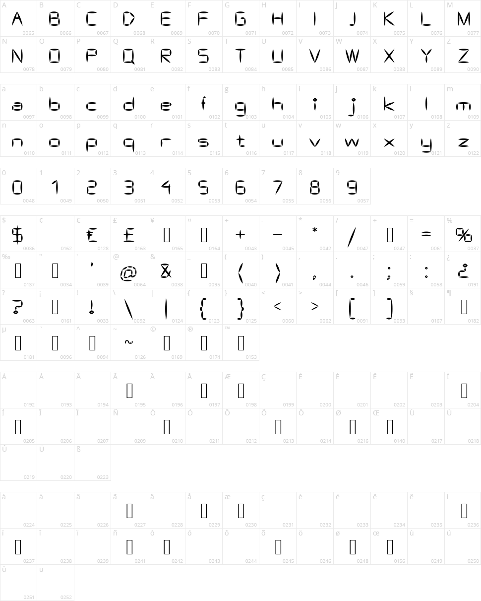 AS Bascalc Character Map
