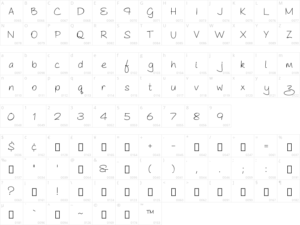 As Cute As... Character Map