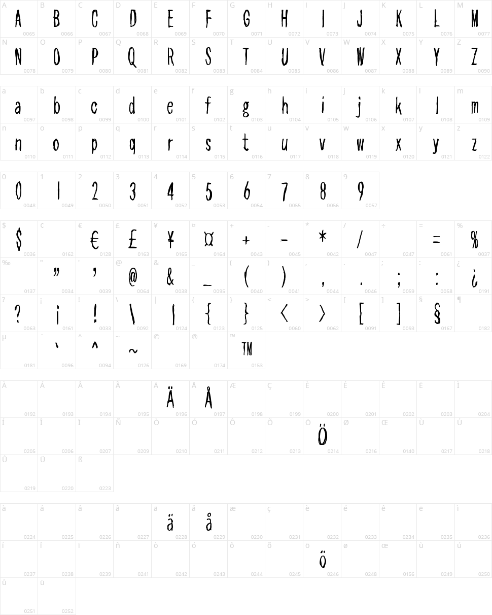 As long as I can hold my breath Character Map