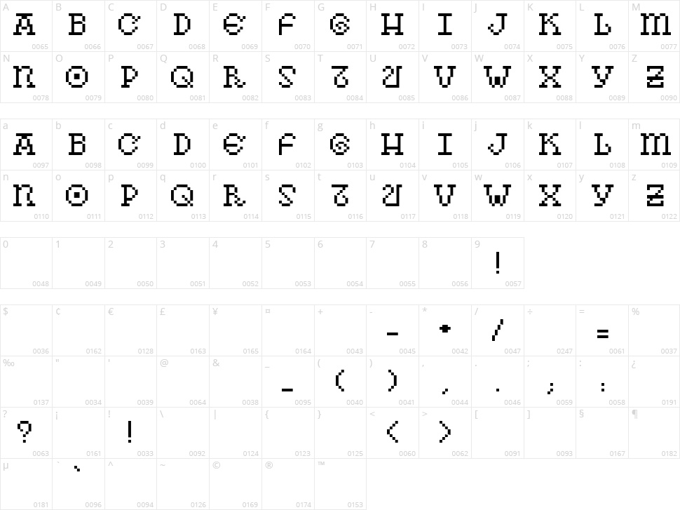 As pedras da Belle Otero Character Map