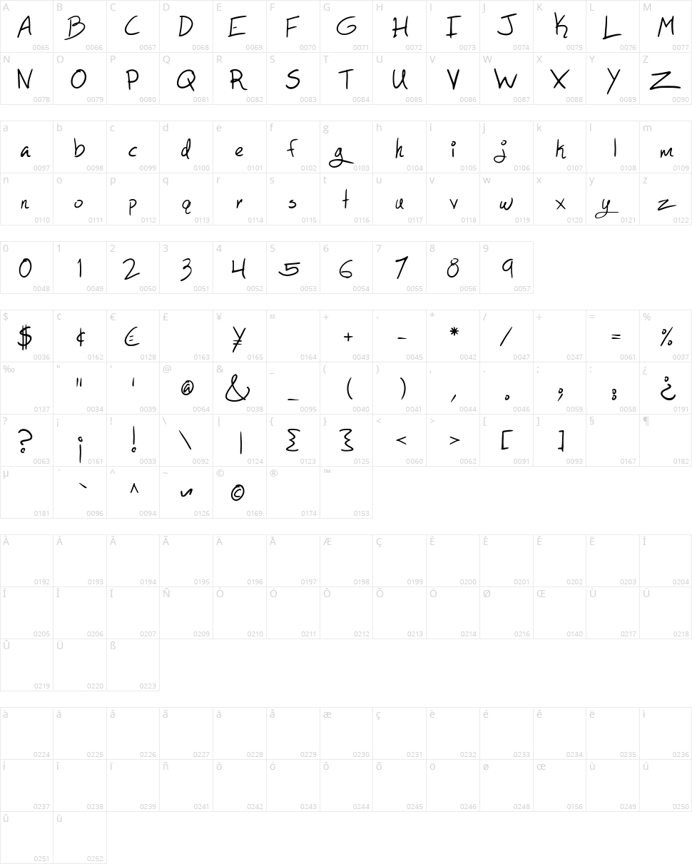 As You Wish Character Map