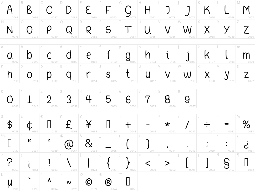 Asdafdasg Character Map