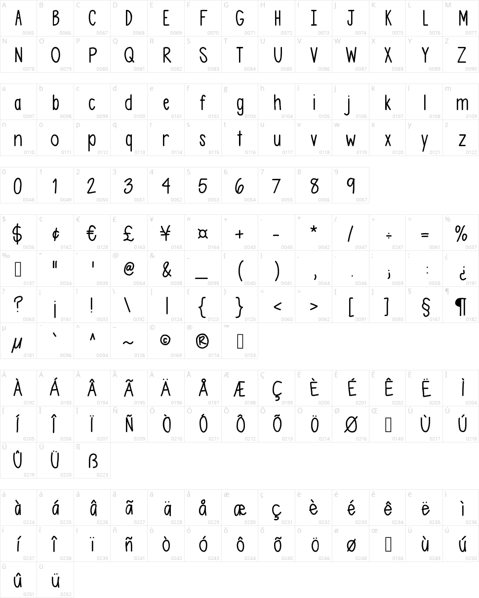 Asdfghjkl Character Map