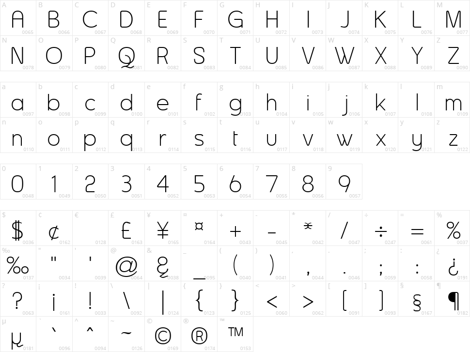 Asenine Character Map