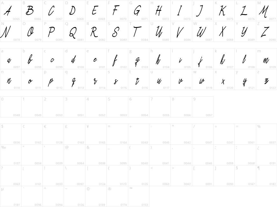 Asfrogas Character Map