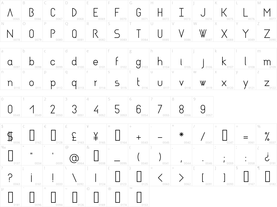 Asgalt Character Map