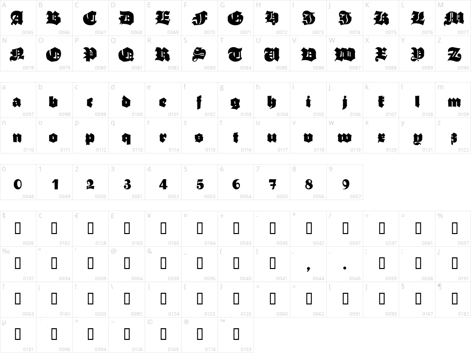 Asgardian Wars Character Map