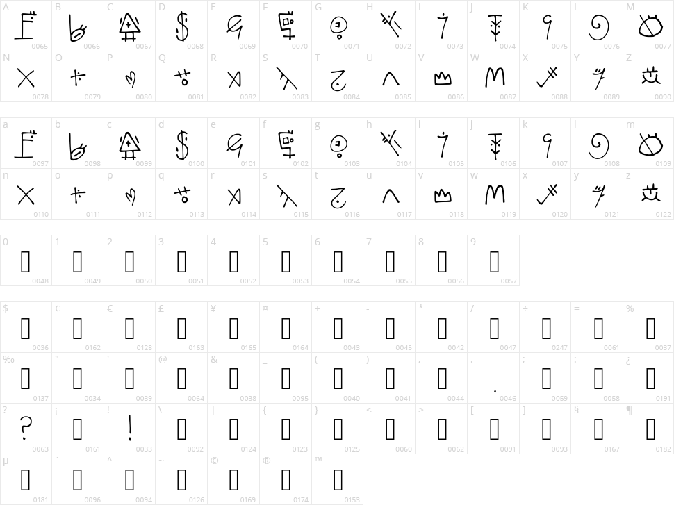 Ashican Character Map