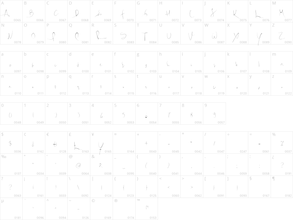 Ashley Jarrow Character Map