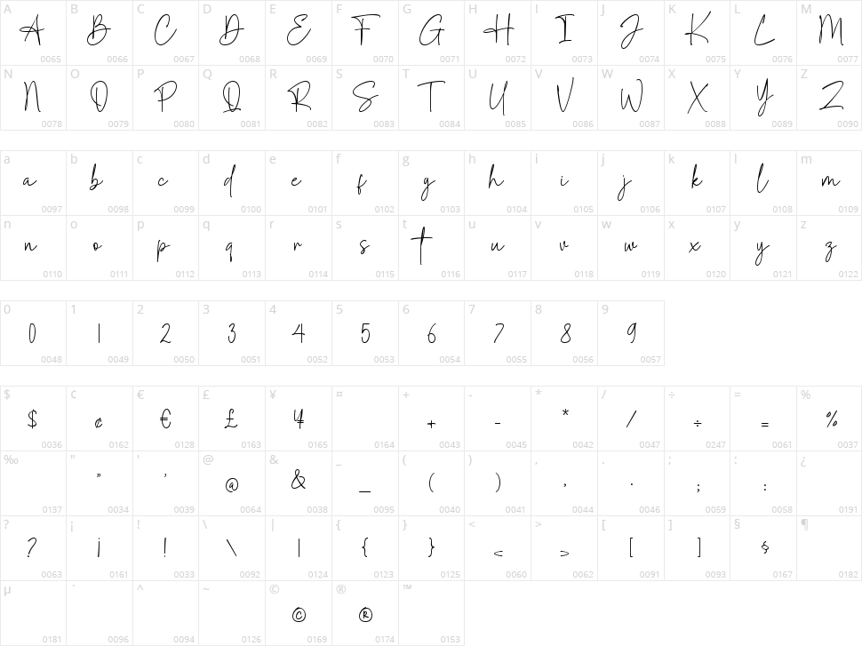 Ashley Southine Character Map