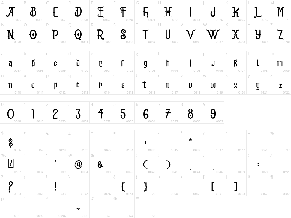 Ashter Character Map
