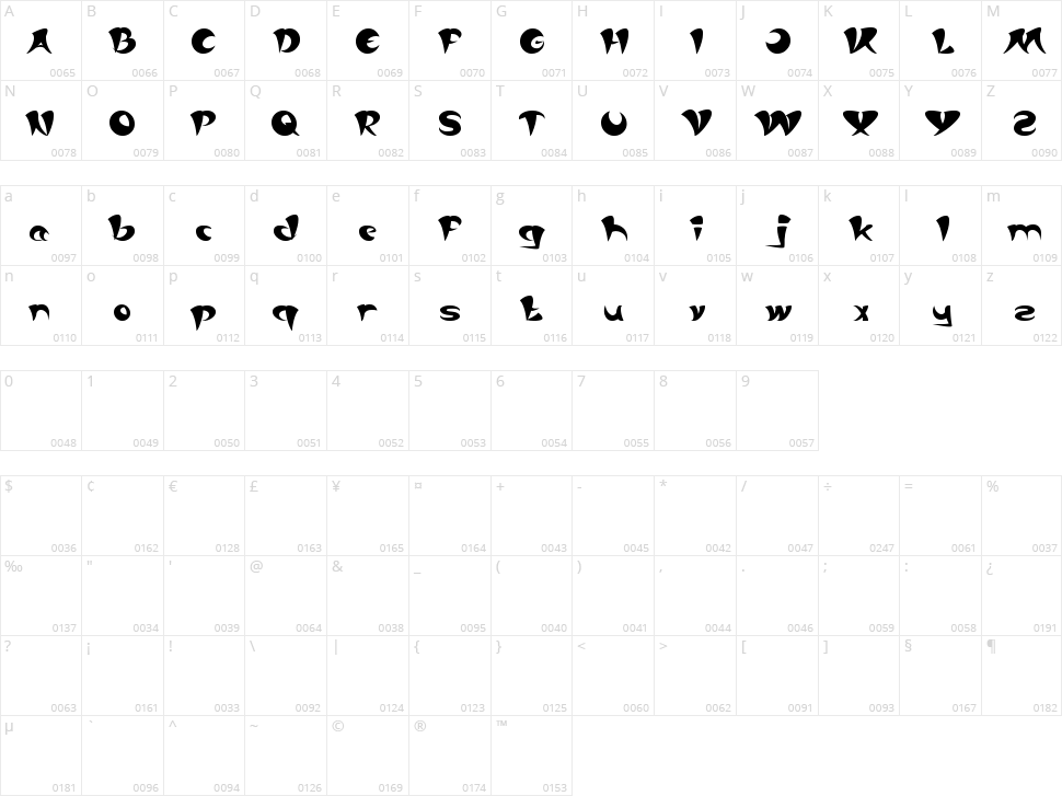 Asia Pacific Character Map