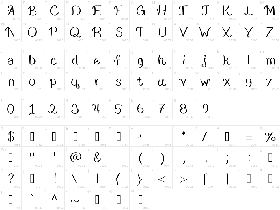 Asiago Character Map