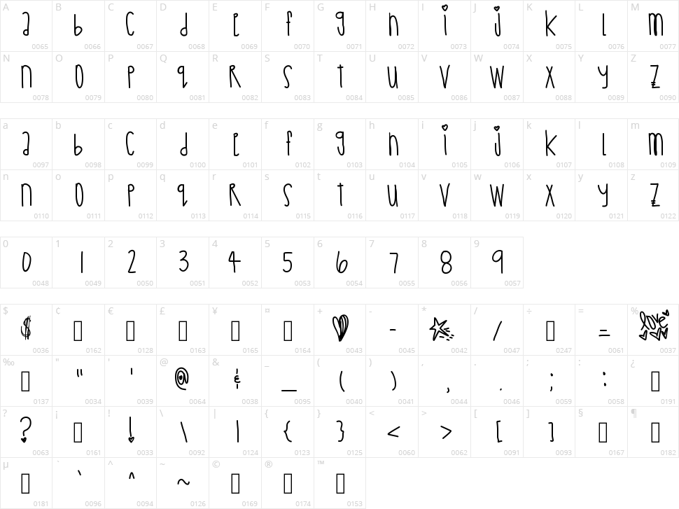 Asiago Bagels Character Map