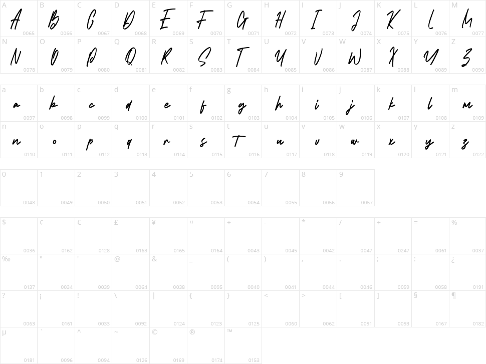 Asiatropic Character Map
