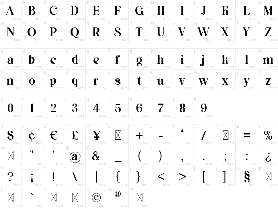 Asimilates Character Map