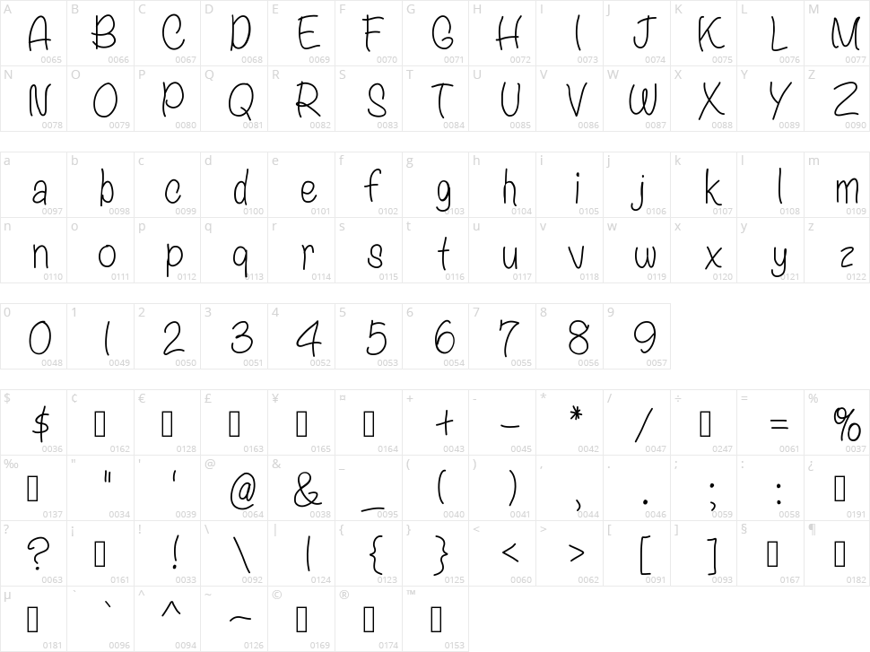 A Simple Life Character Map