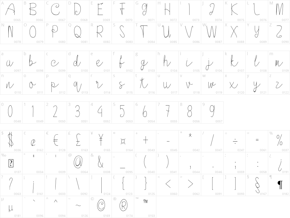 Askania Character Map