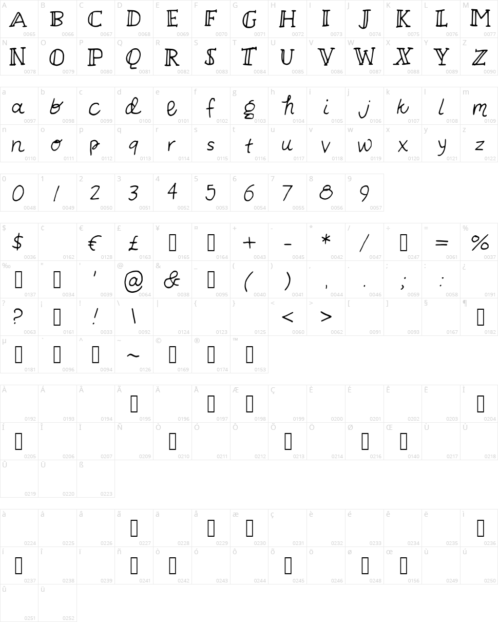 Askeses Character Map