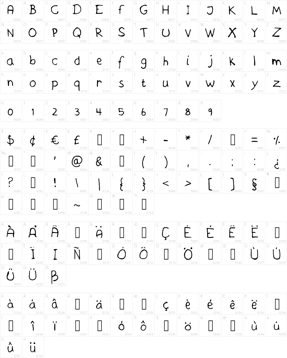 Askes Handwriting Character Map