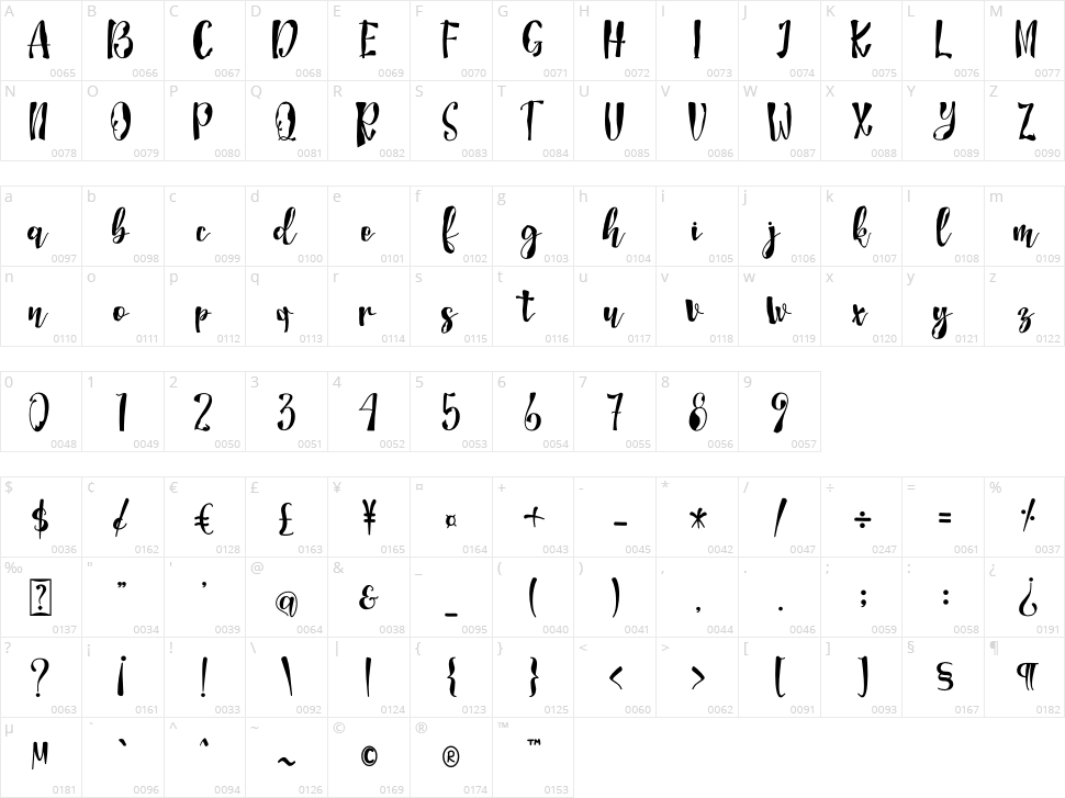 Asmbuh Character Map