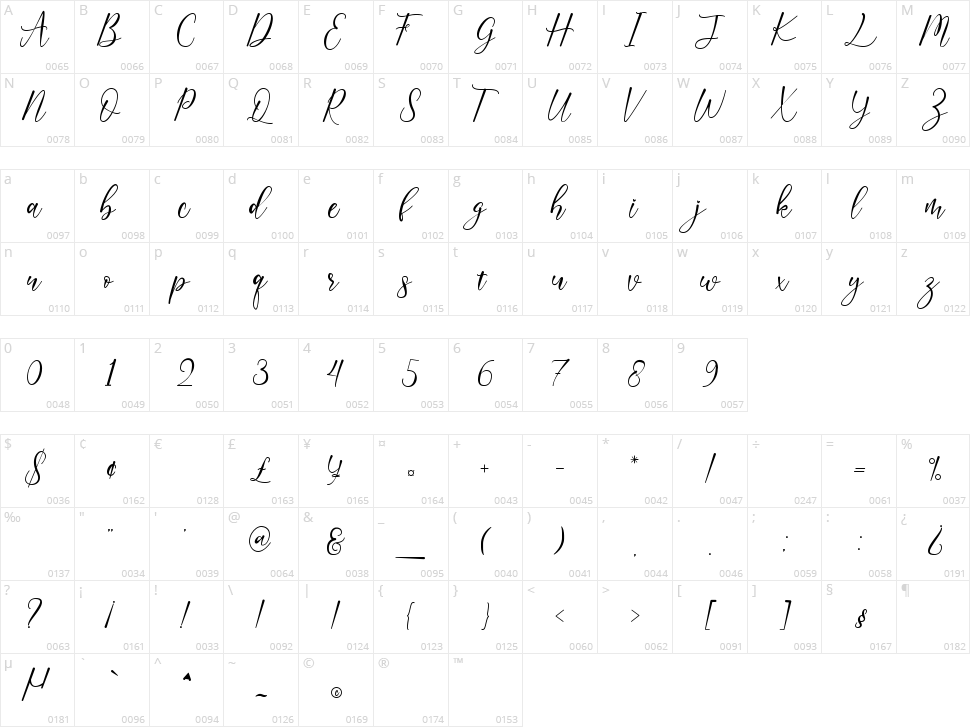 Asmirandah Character Map