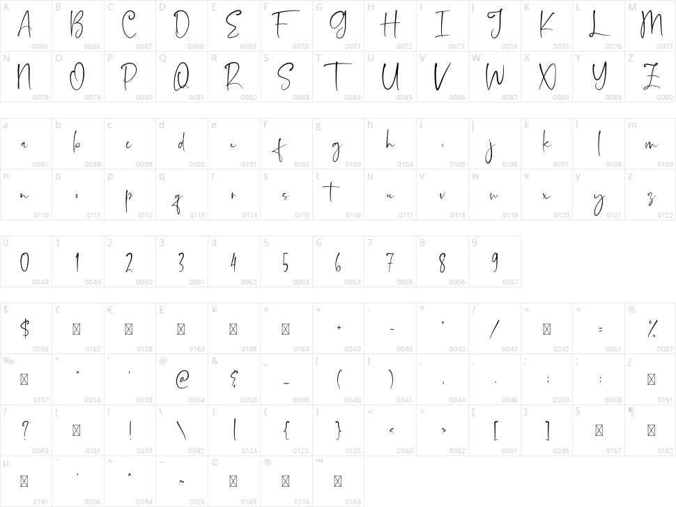 Asmiyati Character Map