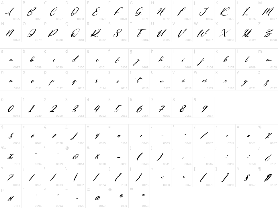Asortings Character Map