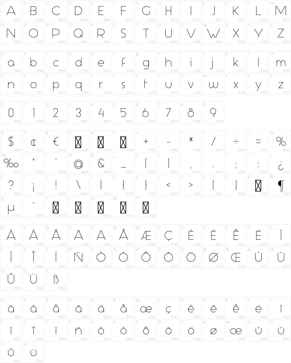 Aspergit Character Map