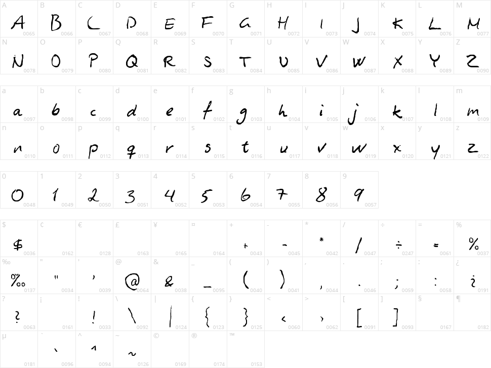 Asphyxiate Character Map