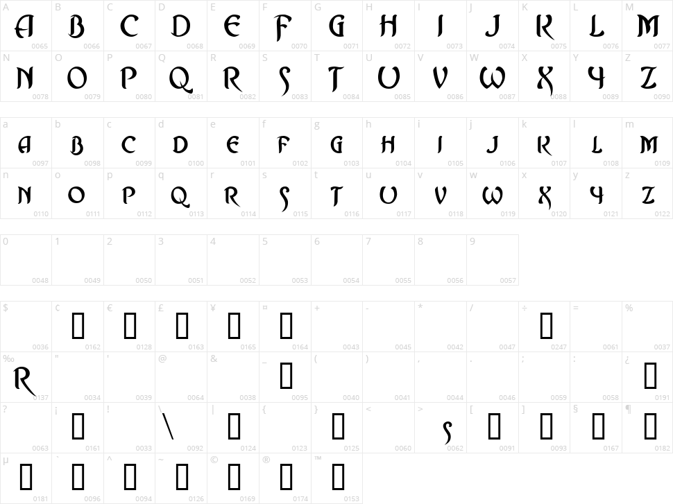 Asrafel Character Map