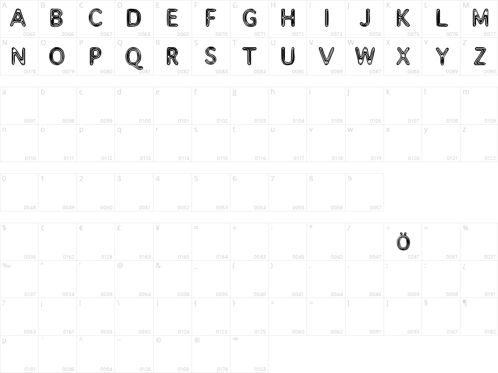 Assimilate Character Map